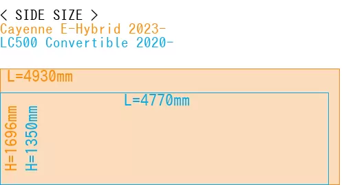 #Cayenne E-Hybrid 2023- + LC500 Convertible 2020-